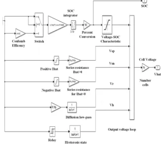 Fig. 4. Design of the electric vehicle battery system 그림 4. 전기자동차 배터리시스템 설계