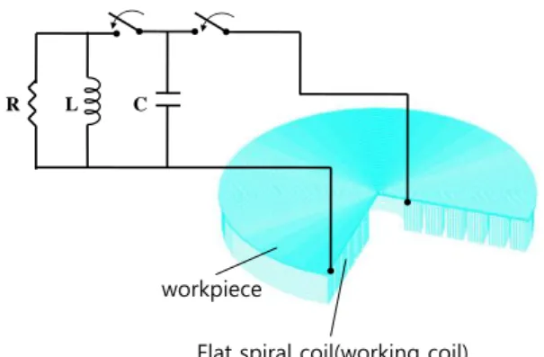 Fig.  1  Schematic  view  of  finite  element  model  with  RLC circuit 