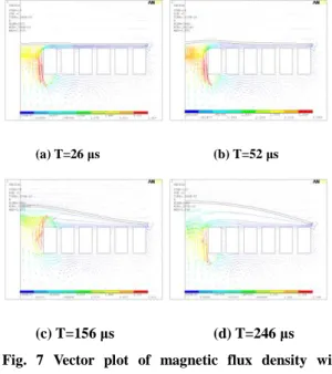 Fig. 8 Comparison of  magnetic flux  density with and  without considering of shape change 