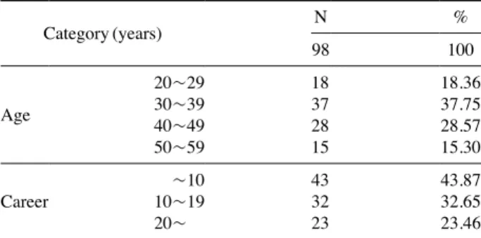 Table 2. General characteristics