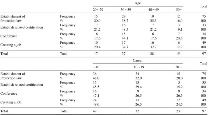 Table 9. Hospital efforts to expand applications of AI