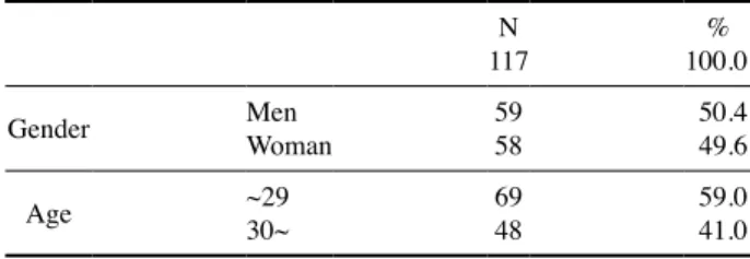 Table 6. Humanities classification of Ordinary person