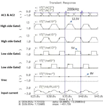 Fig. 14. Simulation result of rectifier @200kHz,RL=10Ω 그림 14. 정류기 모의실험 결과 @200kHz, RL=10Ω