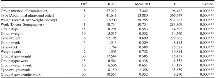 Table 4. Analysis results according to image enhancement techniques (Internal structure) (Group 1, 2, 3, 4, 5, 6)