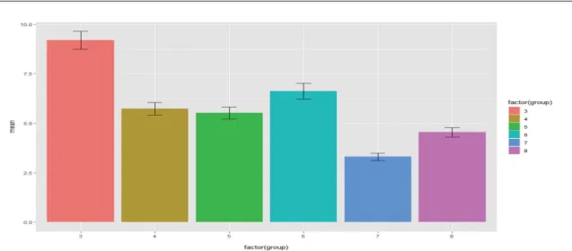 Fig.  10.  Background  measurement  of  pancreatic  head  in  image  J  program 4.  평가  방법