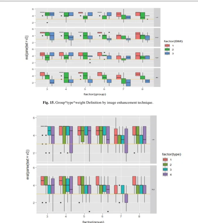 Fig. 16. Group*type*weight Definition by image enhancement technique.