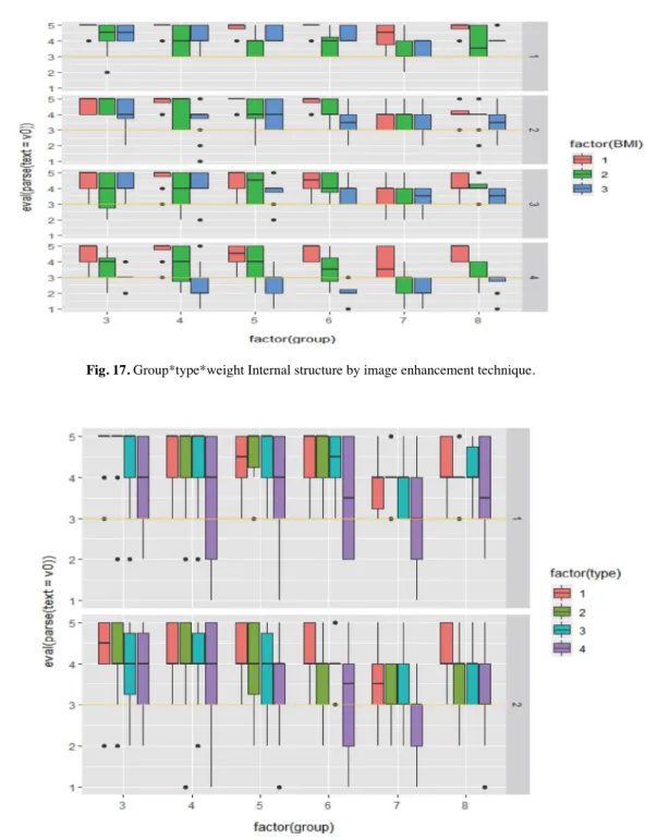 Fig. 17. Group*type*weight Internal structure by image enhancement technique.
