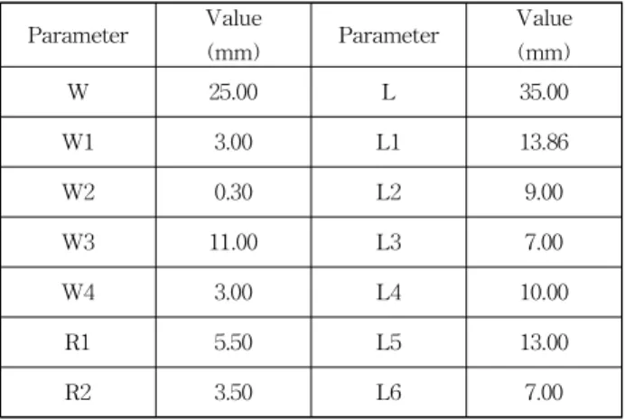 표 1. 제안된 안테나의 설계 파라미터 Parameter Value (mm) Parameter Value(mm) W 25.00 L 35.00 W1 3.00 L1 13.86 W2 0.30 L2 9.00 W3 11.00 L3 7.00 W4 3.00 L4 10.00 R1 5.50 L5 13.00 R2 3.50 L6 7.00