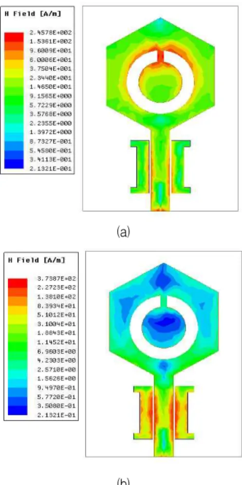 Fig. 5. Simulated current distributions on top surface for the proposed antenna. (a) at 3.50 GHz, (b) at 7.70 GHz 그림 5