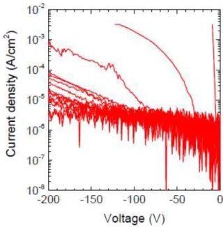Fig. 4. I-V measurement point of Ga 2 O 3 epitaxial layer 그림 4. 성장된 Ga 2 O 3 에피층의 I-V 측정 위치