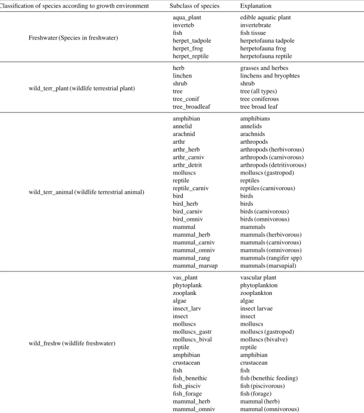 Table 5. Explanation of objective contents for CF in data loader