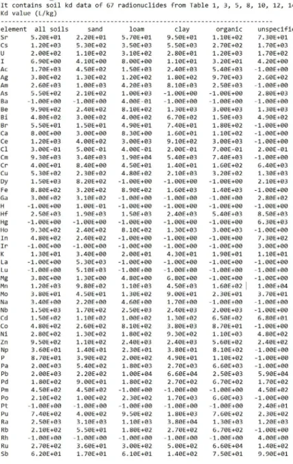Table 7. Data file structure for CF in data loader