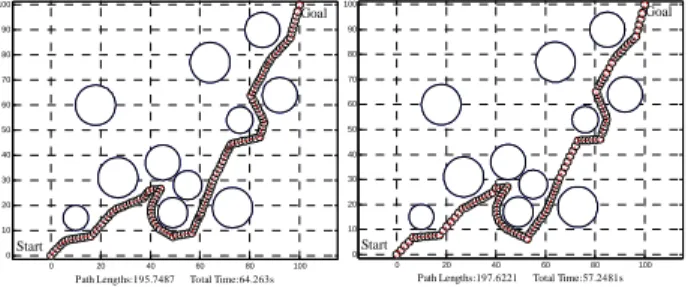 Fig. 5. The path of one robot before (left) and after (right) evolution in static regular obstacle environments