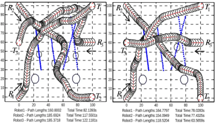 Fig. 7. The path of one robot before (left) and after (right) evolution in dynamic obstacle environments