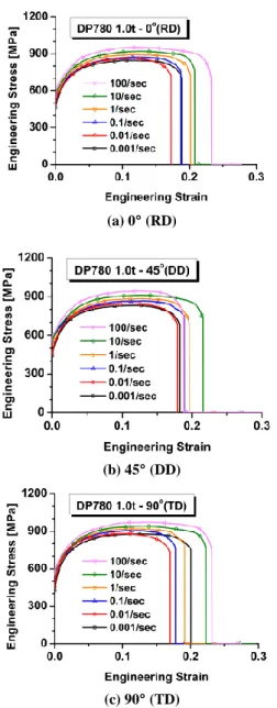 Fig. 3 Blank shape for the U-bending process 