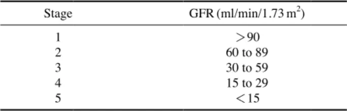 Table 1. Stage of CKD (chronic kidney disease)