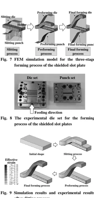 Fig.  7  FEM  simulation  model  for  the  three-stage  forming process of the shielded slot plate   
