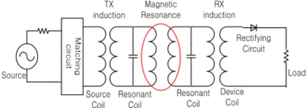 Fig. 2 The efficiency vs. the quality factor (Q L ). 