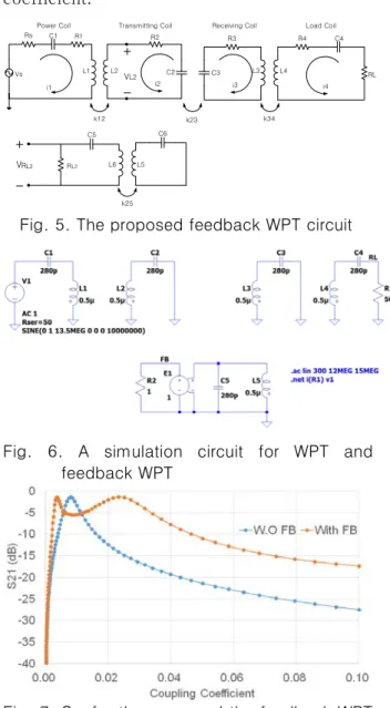 Fig. 6. A simulation circuit for WPT and  feedback WPT 