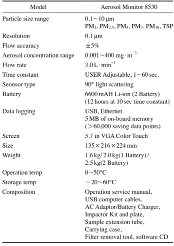 Table 1. Technical specifications of Aerosol Monitor 8530 (TSI 2018)
