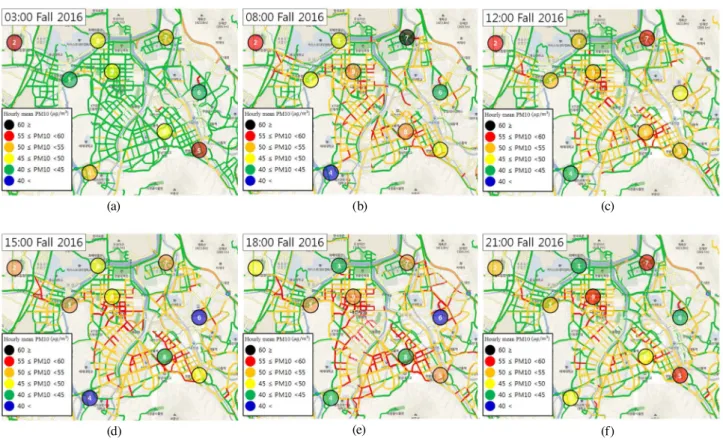 Fig. 7. Analysis of correlations for traffic and PM 10  in Fall 2016 in Daejeon.