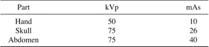 Table 2.   Degree of spatial dose attenuation by collimation size in  hand x­ray with subject
