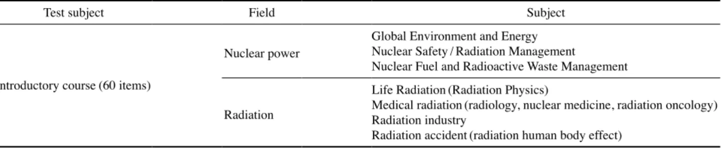 Table 6. Radiation Counsellor Level 2 Qualification Examination (한국에너지정보문화재단 2015)