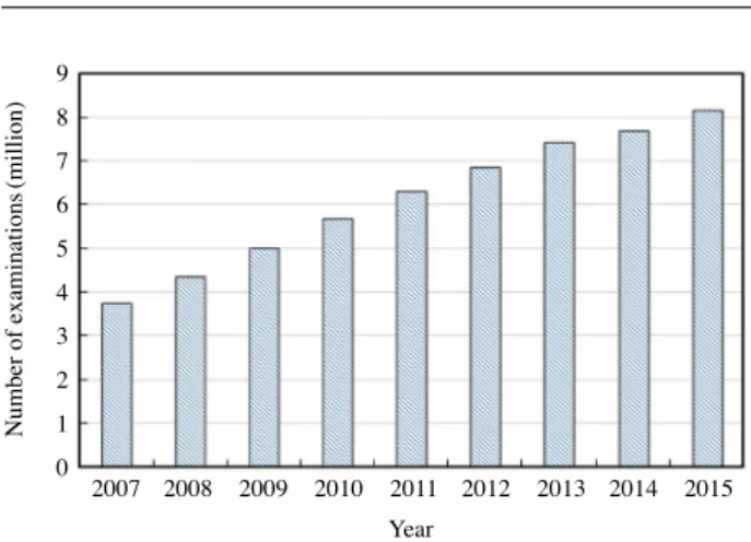 Fig. 2. Dose distributions of diagnostic radiology and DRL.