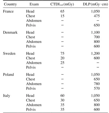 Table 7. DRLs for pediatric CT examinations in Germany (2016)