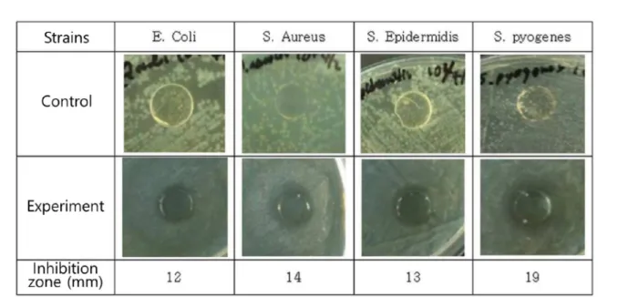 Fig. 2. Antibacterial test of MD hydrogels.