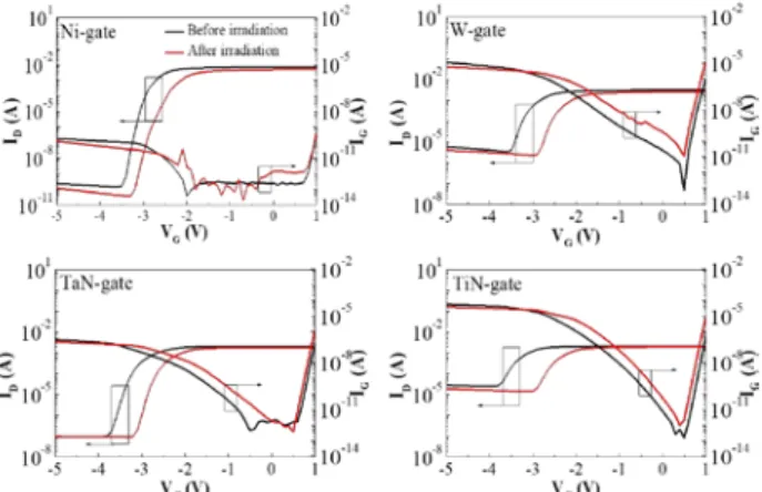 Table 2 The change of the transport parameters  by proton irradiation from Hall measurements