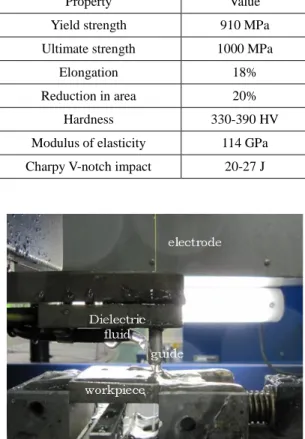 Table 2 Mechanical Properties of the titanium alloy at  room temperature 