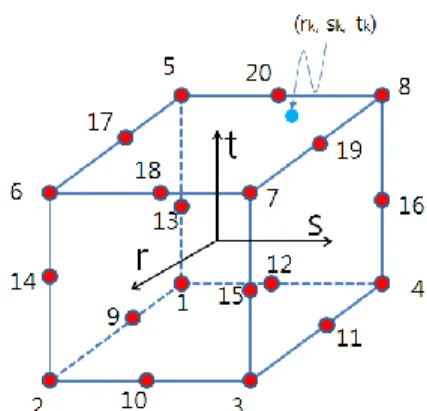 Fig. 1 Illustration of multiple-scale process 