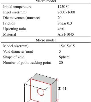 Fig. 4 Dimension of initial micro model(void diameter :  5mm)  으로  4개의  열로,  잉곳  바닥부터  상부까지  각  9~10점에  대해  총  39개  지점을  선정하였다