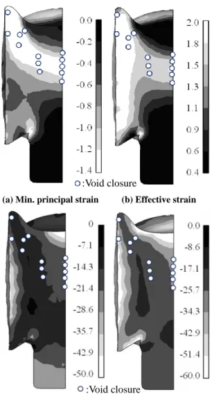 Fig. 7  Comparison  of  void  closure  ratio  with  respect  to void position after upsetting and cogging 