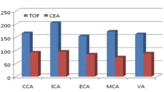 Table 3. ‌‌Comparison between the Two Methods in the Signal-to- Signal-to-Noise Ratio and the Statistical Significance