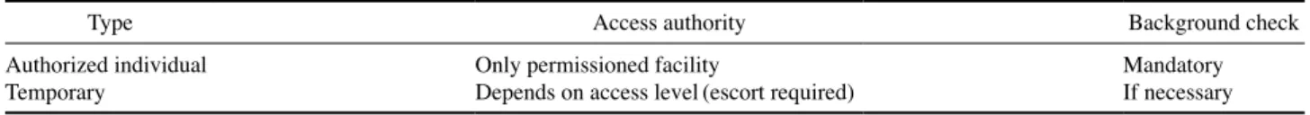Table 3. Access control