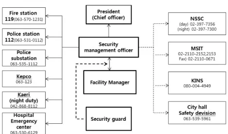 Fig. 5. Emergency response reporting.