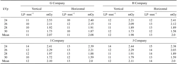Table 4. Compare the average and standard Equipment
