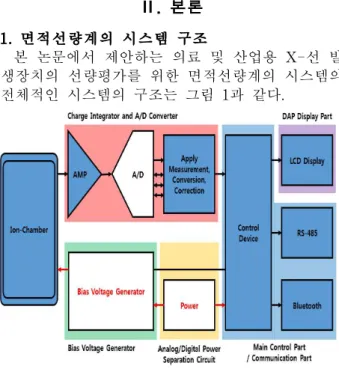 Fig. 3. Analog/Digital Power Separation Circuit 그림 3. Analog/Digital 전원분리 회로
