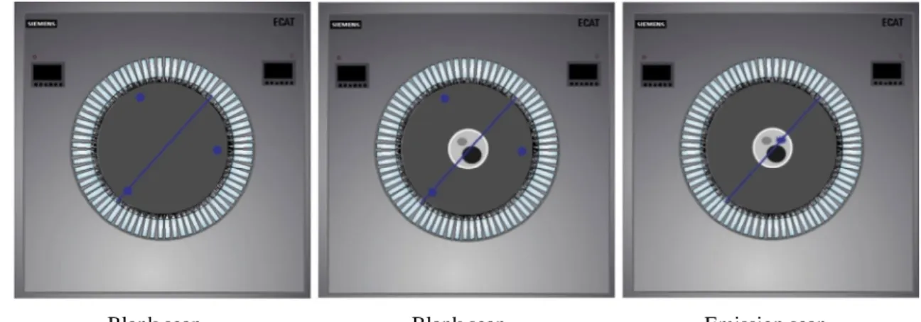 Fig. 1. Characteristics of the PET attenuation correction.