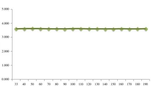 Table 1. Average ratio of the count for the regions of interest of white and gray matter in BIO_40