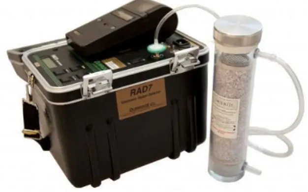 Fig. 1.   Shows the Radon and Radon daughters measuring instru- instru-ment used to measure the indoor Radon concentration in  this study.