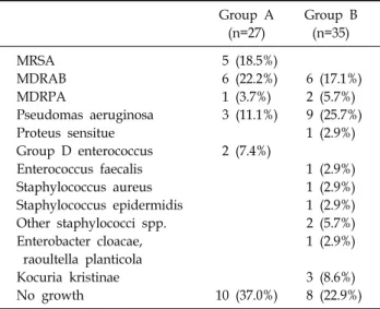 Table 1.  Patient  Characteristics