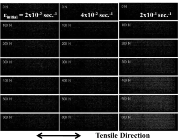 Fig.  2  Visualized  profiles  of  applied  load  and  ML  intensity  with  three  different  initial  constant  strain rates 