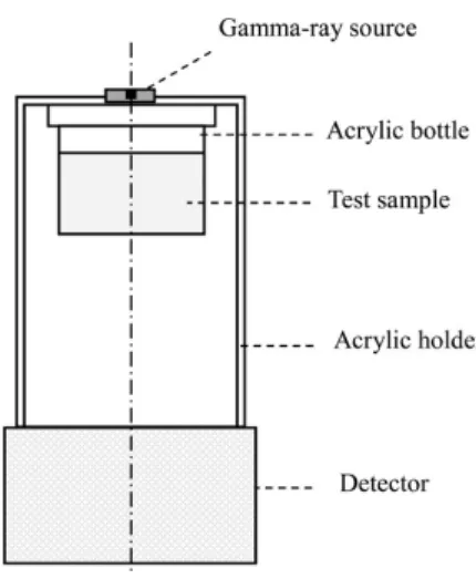 Fig. 1.  Experimental arrangement of the CT system for μ m (not to 