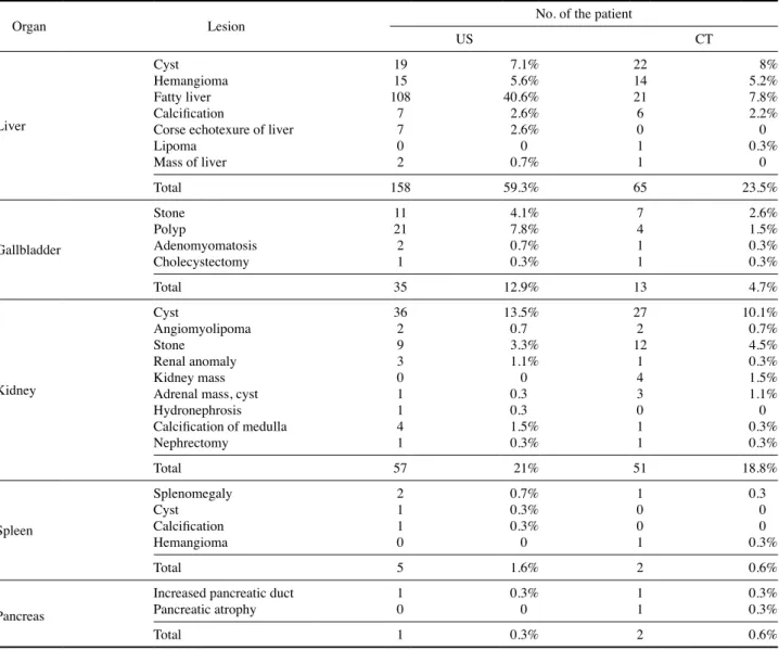 Table 1. Analysis by patient