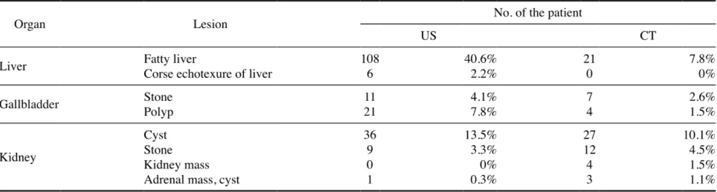 Table 2. Analysis of lesions