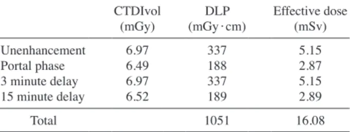 Fig. 2. Linear regression of the CT contras media of injection phase.
