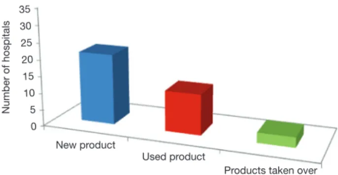 Fig. 2. Capacity of radiation generator.